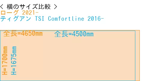 #ローグ 2021- + ティグアン TSI Comfortline 2016-